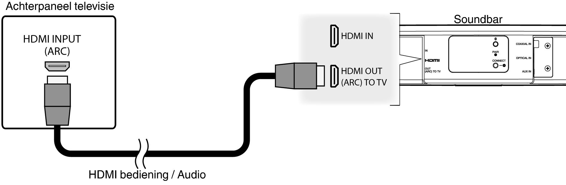 Conne HCHS2 HDMI ARC